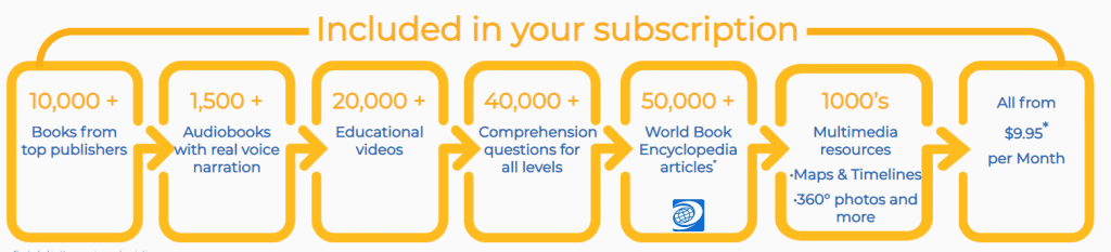 LightSail for Homeschoolers Curriculum Review