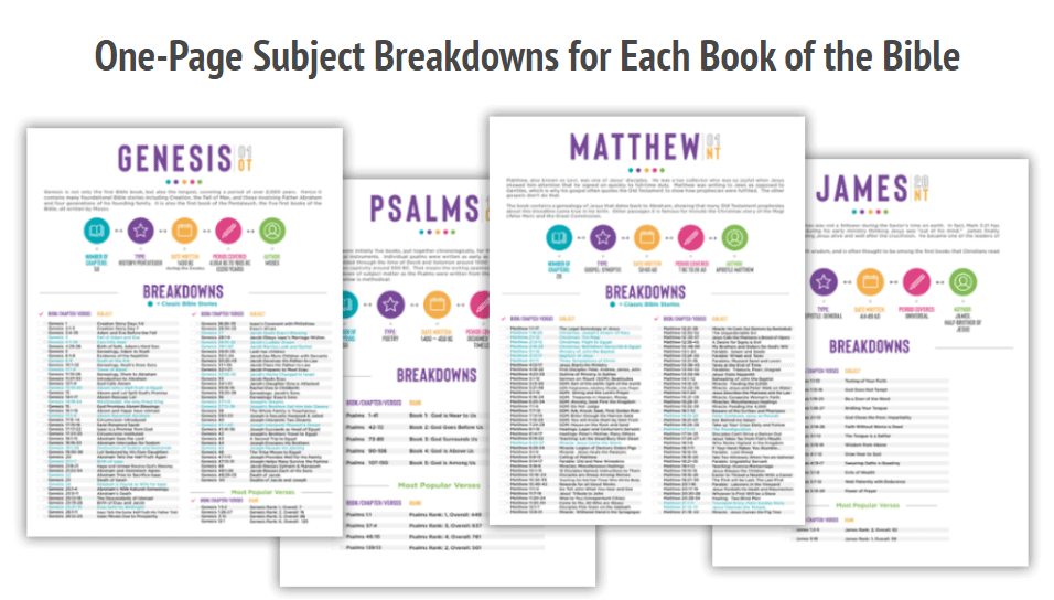 Bible Breakdowns: A Biblical Product Review