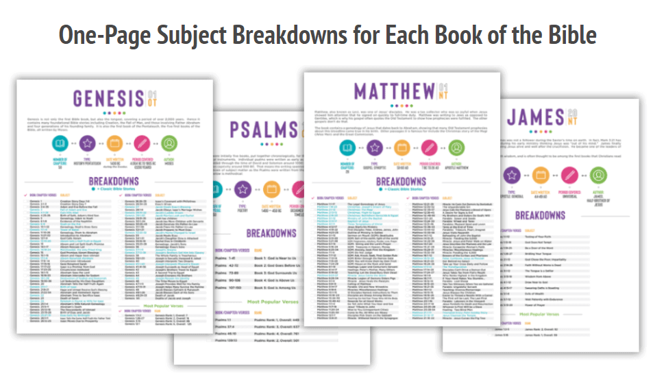 Bible Breakdowns: A Biblical Product Review Homeschooling Highway