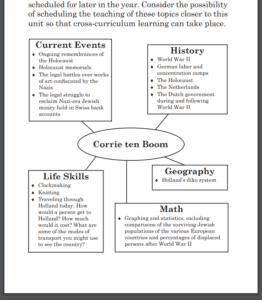 Screenshot of the Unit Study Curriculum Guide to go along with Corrie Ten Boom: Keeper of the Angels' Den