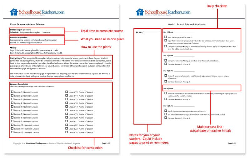 Lesson planning page explained from SchoolhouseTeachers.com