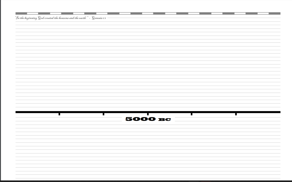 Timeline paper to place the figures on from Home School in the Woods