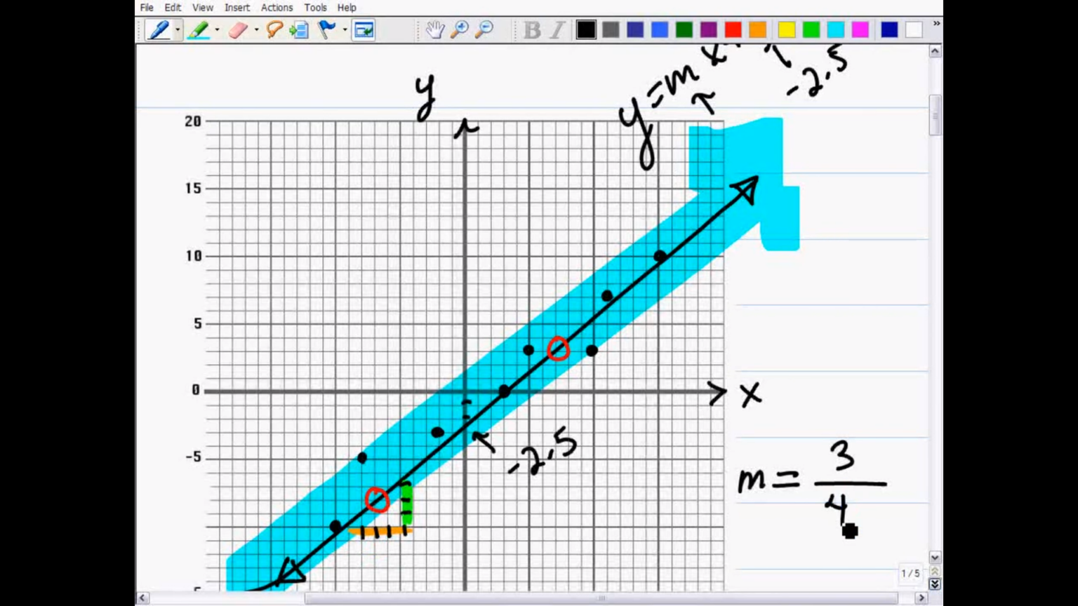 TabletClass Math: Algebra 2 Review for Homeschool - Homeschooling Highway