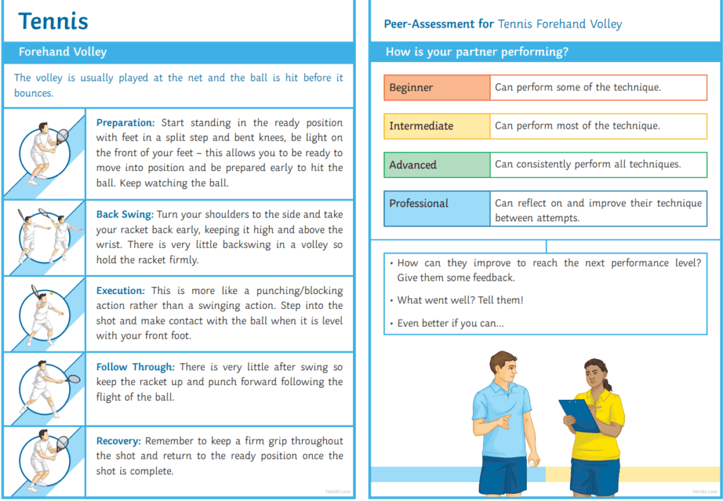 Phys Ed Tennis Technique Card on SchoolhouseTeachers.com. Reviewed by Homeschooling Highway